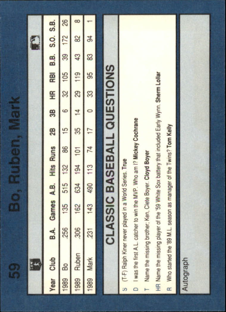 1990 Classic Blue Baseball Card Pick - Picture 115 of 299
