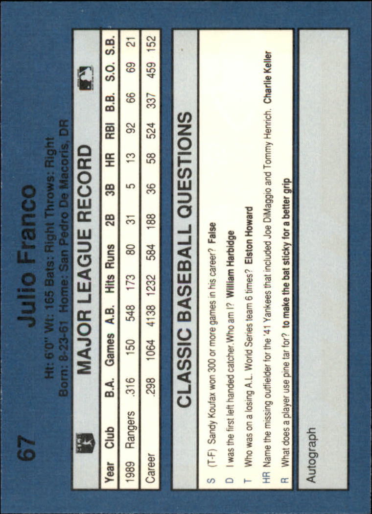 1990 Classic Blue Baseball Card Pick - Picture 133 of 299