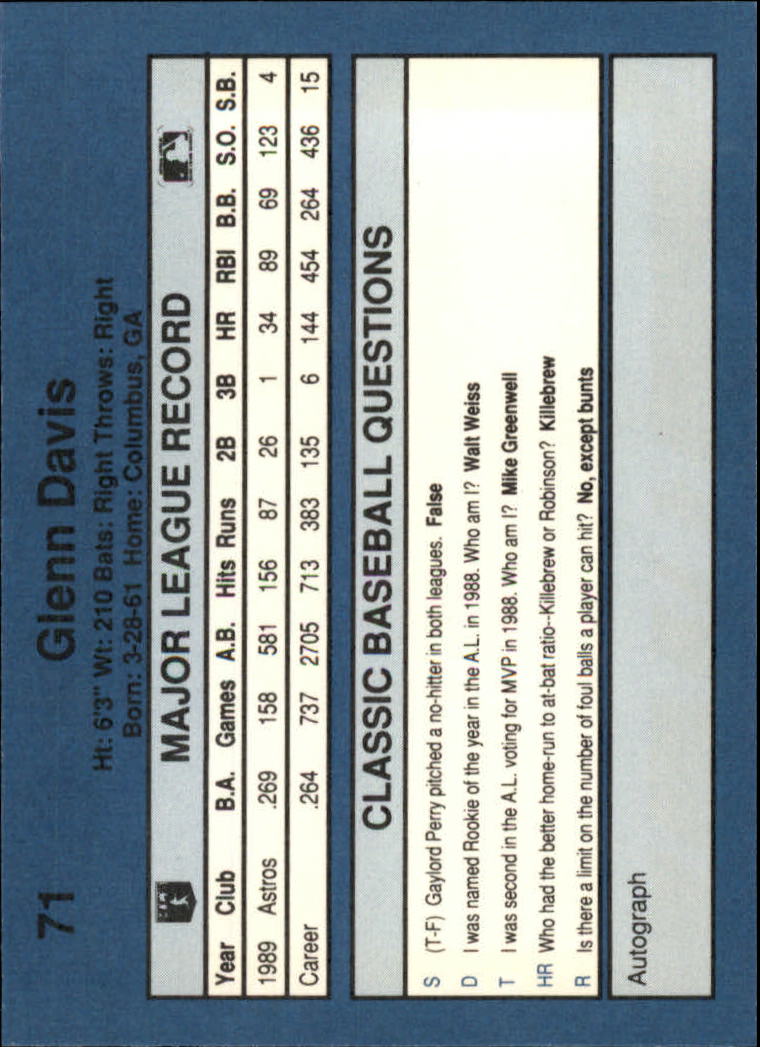1990 Classic Blue Baseball Card Pick - Picture 141 of 299