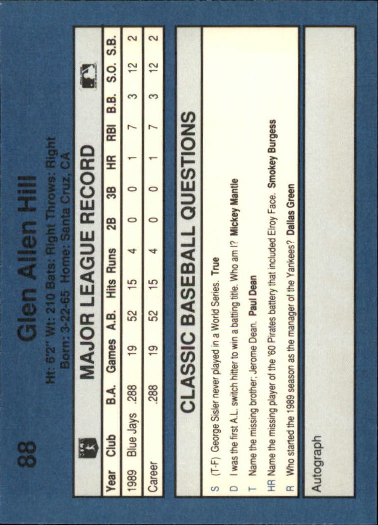1990 Classic Blue Baseball Card Pick - Picture 173 of 299