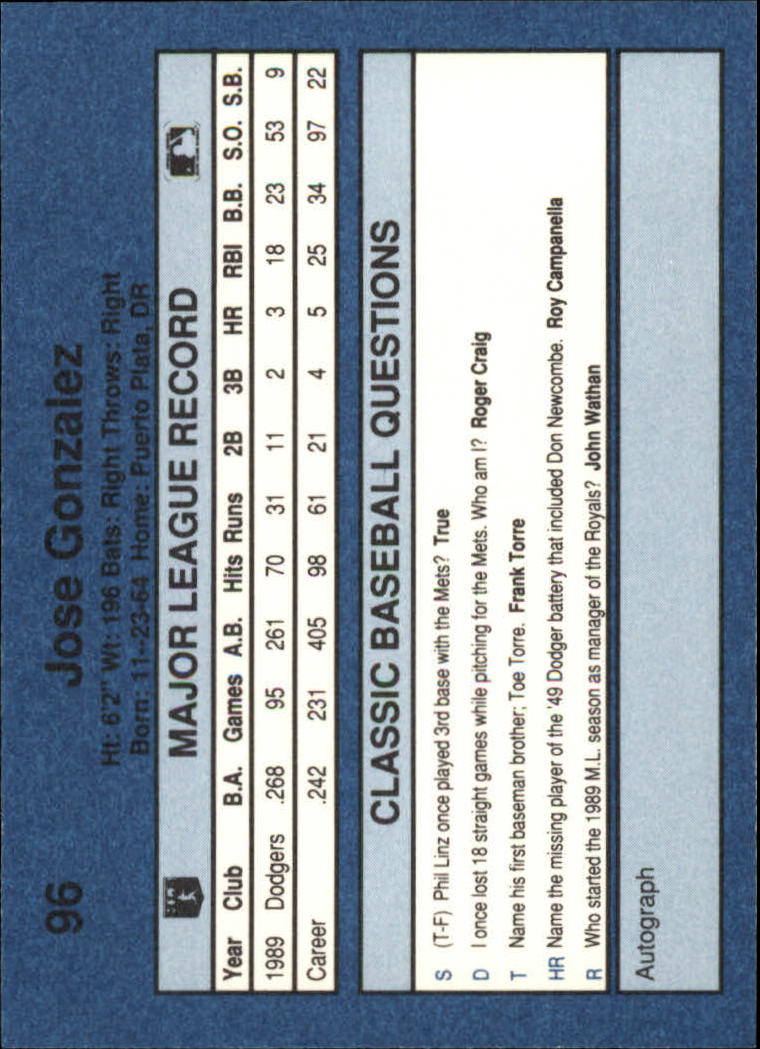 1990 Classic Blue Baseball Card Pick - Picture 189 of 299