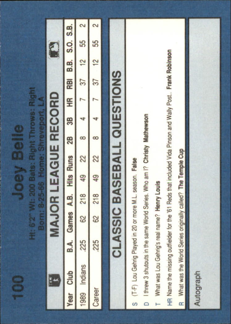 1990 Classic Blue Baseball Card Pick - Picture 197 of 299