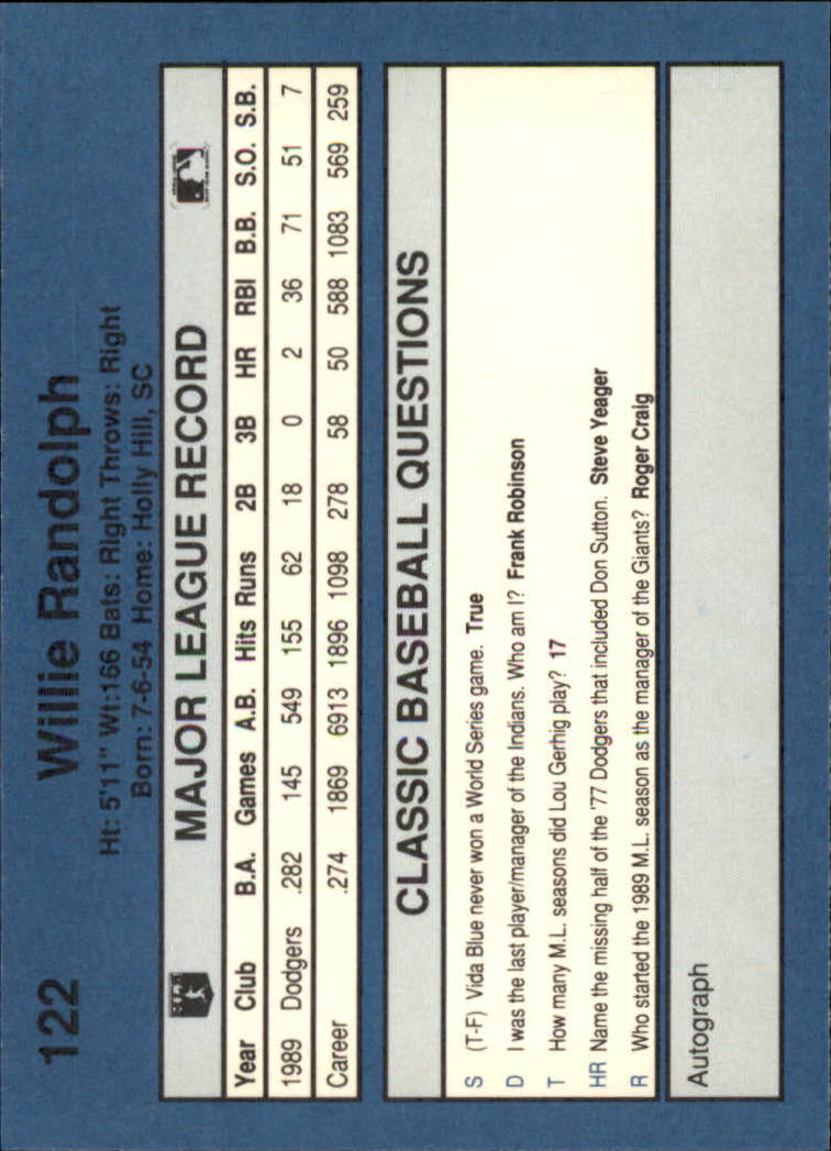 1990 Classic Blue Baseball Card Pick - Picture 241 of 299