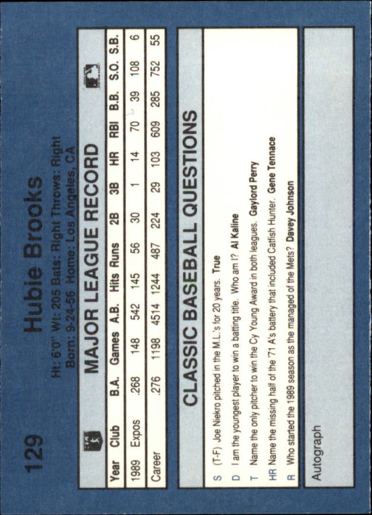 1990 Classic Blue Baseball Card Pick - Picture 255 of 299