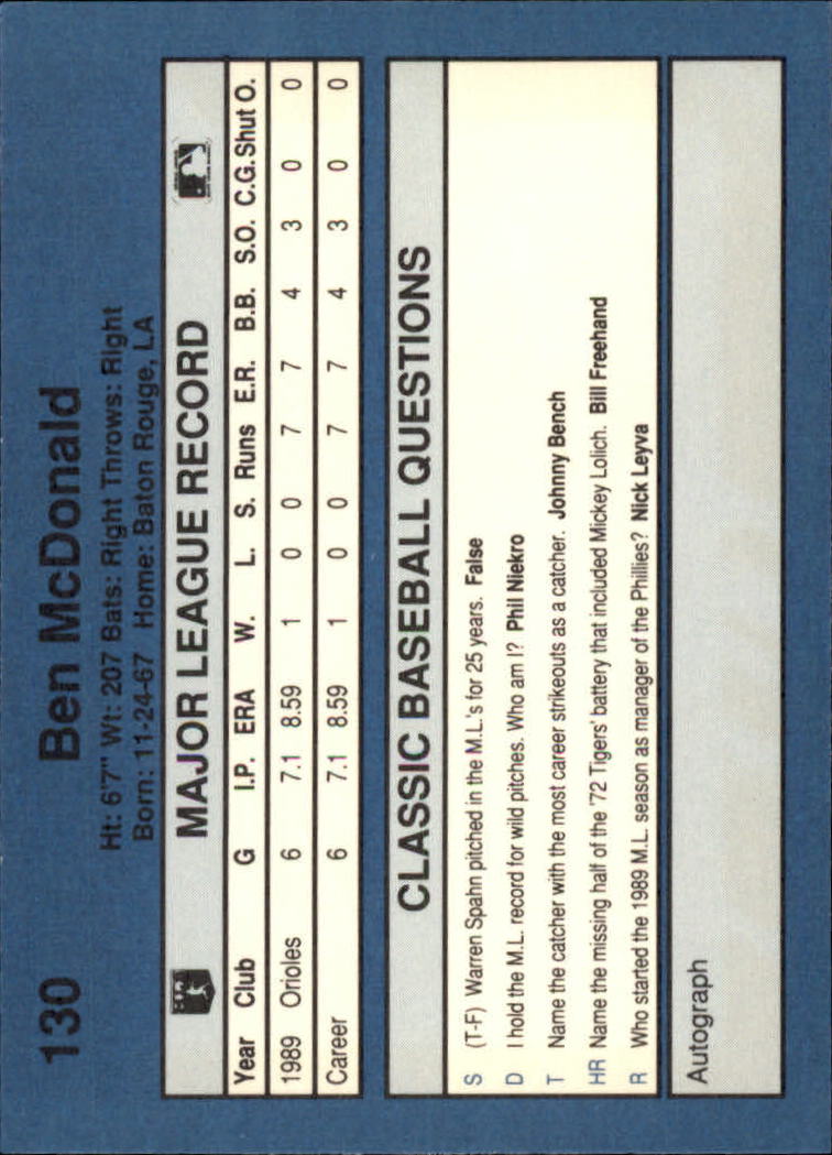 1990 Classic Blue Baseball Card Pick - Picture 257 of 299
