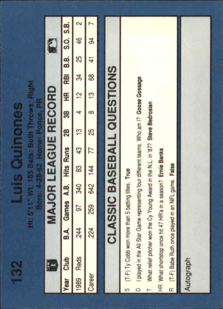 1990 Classic Blue Baseball Card Pick - Picture 261 of 299