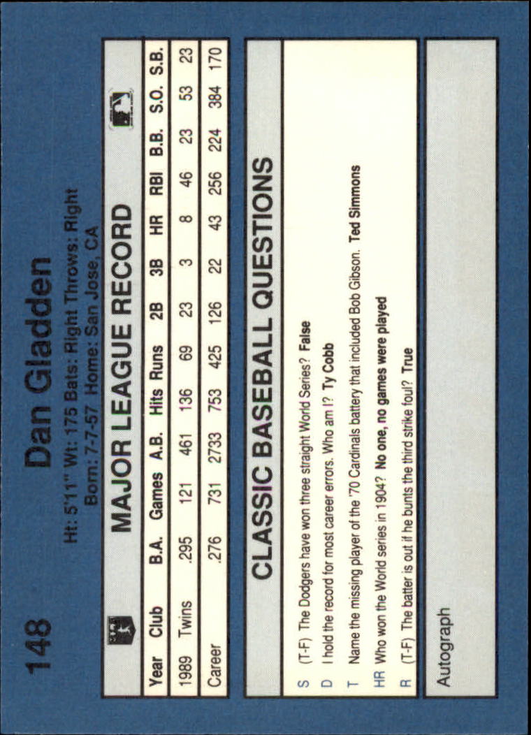 1990 Classic Blue Baseball Card Pick - Picture 293 of 299