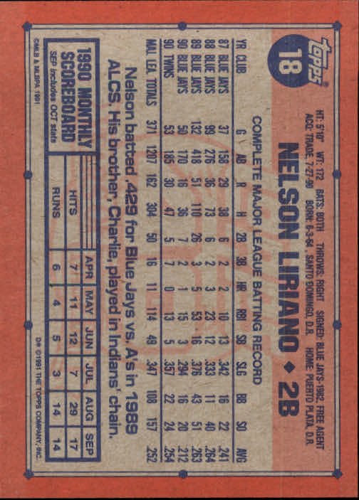 1991 Topps Baseball Card Pick 2-242 - Picture 35 of 473