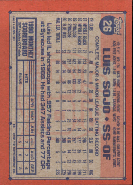 1991 Topps Baseball Card Pick 2-242 - Picture 51 of 473