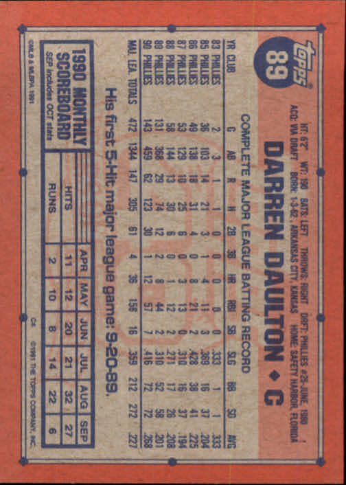 1991 Topps Baseball Card Pick 2-242 - Picture 175 of 473