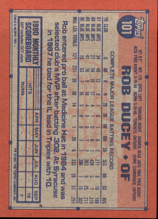 1991 Topps Baseball Card Pick 2-242 - Picture 197 of 473