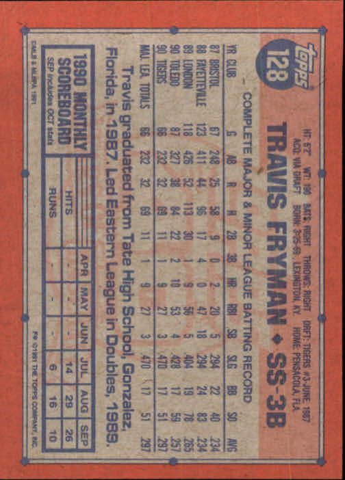 1991 Topps Baseball Card Pick 2-242 - Picture 247 of 473