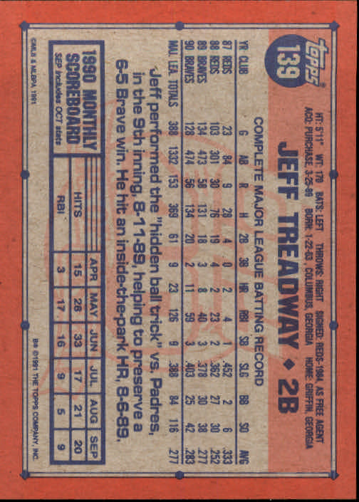 1991 Topps Baseball Card Pick 2-242 - Picture 271 of 473