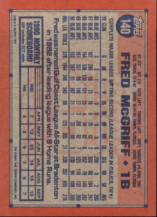1991 Topps Baseball Card Pick 2-242 - Picture 273 of 473
