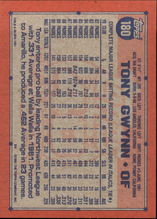 1991 Topps Baseball Card Pick 2-242 - Picture 351 of 473