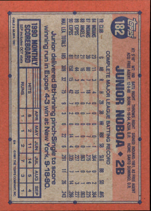 1991 Topps Baseball Card Pick 2-242 - Picture 355 of 473