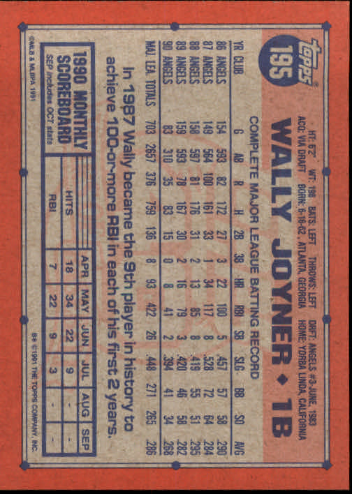 1991 Topps Baseball Card Pick 2-242 - Picture 381 of 473