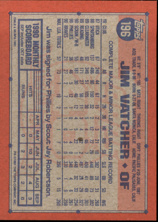 1991 Topps Baseball Card Pick 2-242 - Picture 383 of 473