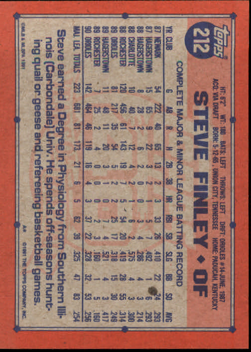 1991 Topps Baseball Card Pick 2-242 - Picture 413 of 473