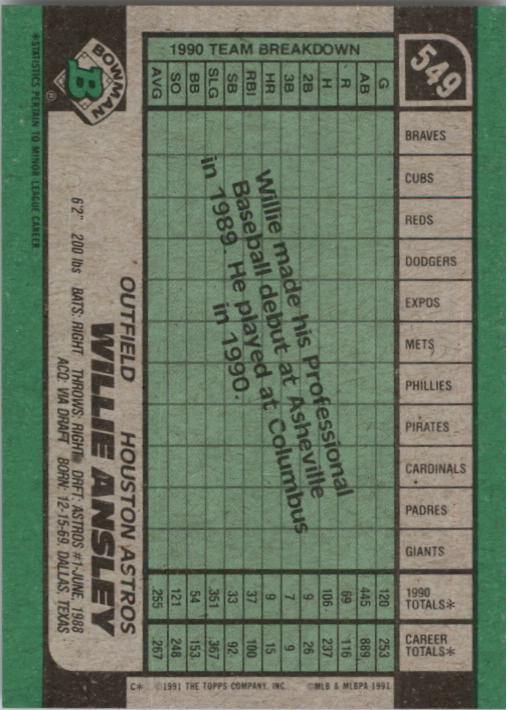 thumbnail 99  - A9914- 1991 Bowman Baseball Cards 501-704 +Rookies -You Pick- 10+ FREE US SHIP