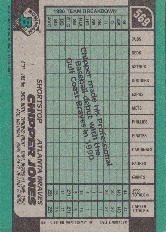 A9914- 1991 Bowman Baseball Cards 501-704 +Rookies -You Pick- 10+ FREE US SHIP - Picture 137 of 395