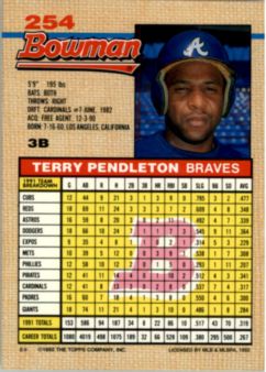 thumbnail 290  - A6548- 1992 Bowman Baseball Cards 1-263 +Rookies -You Pick- 10+ FREE US SHIP