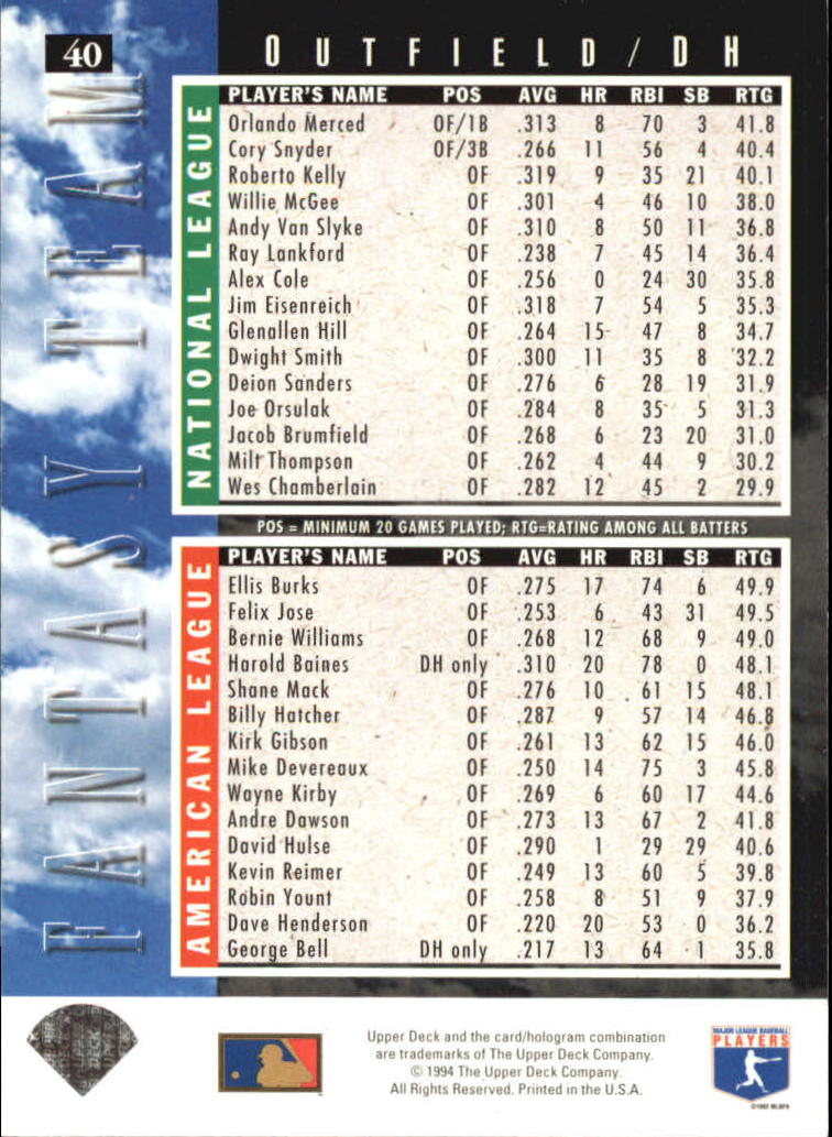 1994 Upper Deck Baseball Card Pick 1-250