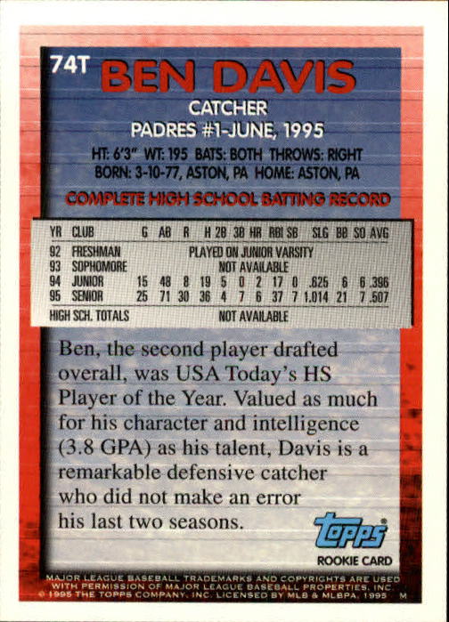 1995 TOPPS TRADED BASEBALL ASSORTED SINGLES U-PICK | EBay