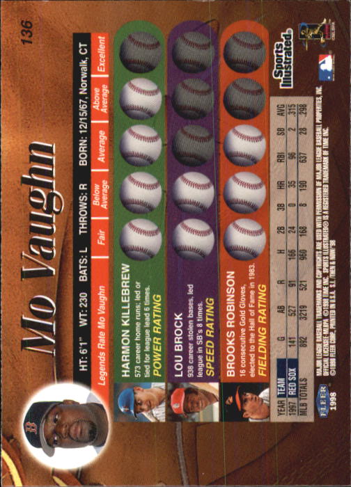 1998 Sports Illustrated Then and Now (Fleer) Baseball "Main Set" Cards - Picture 273 of 303
