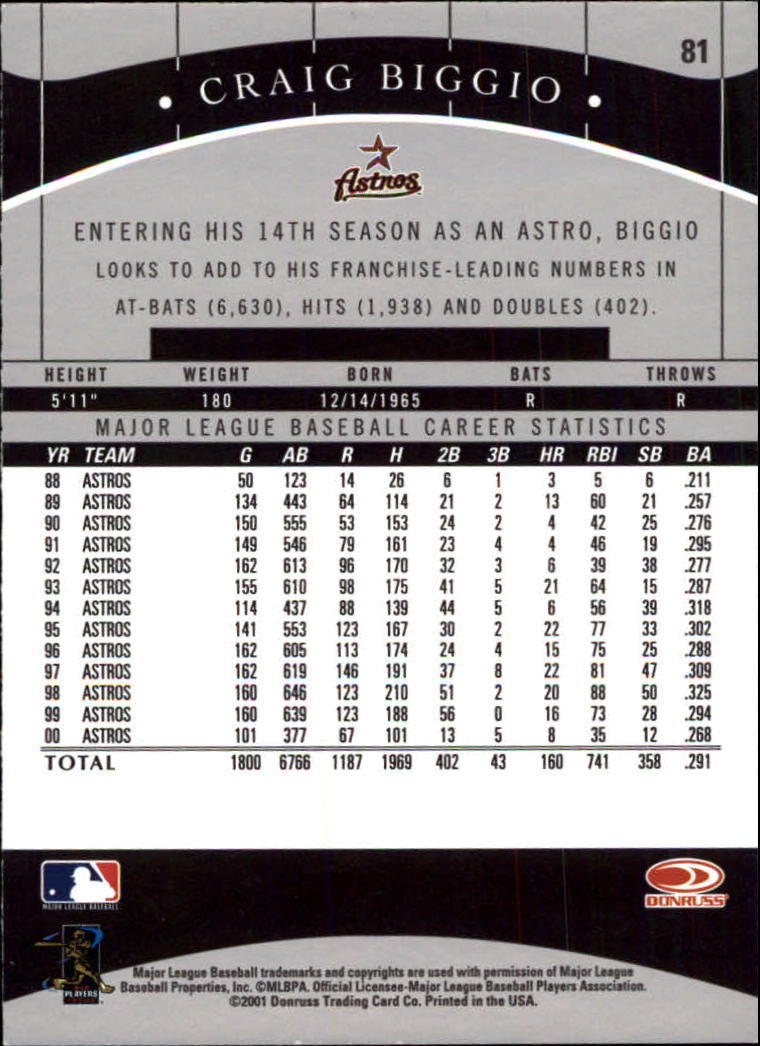 2001 Donruss Classics Baseball "Main Set" Cards - Picture 155 of 203