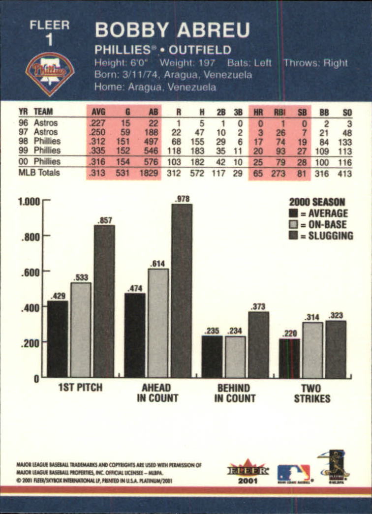 2001 Fleer Platinum Baseball Card Pick 1-250