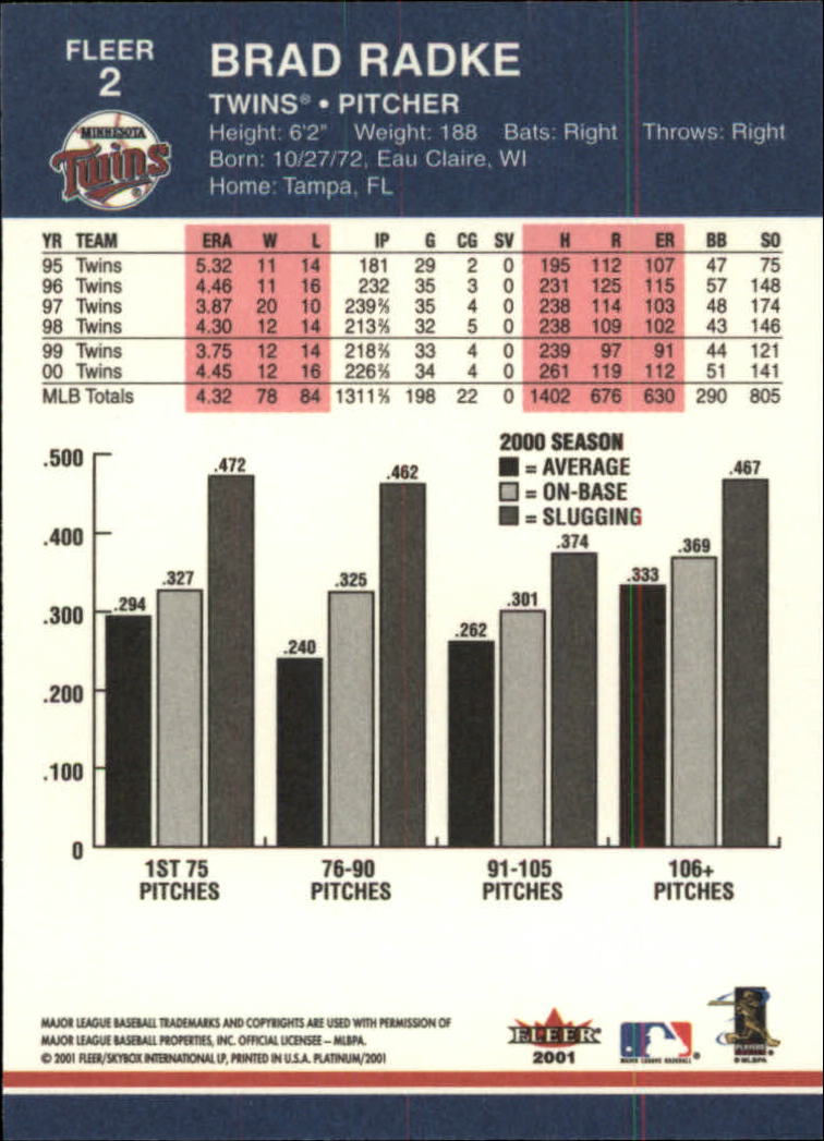 2001 Fleer Platinum Baseball Card Pick 1-250