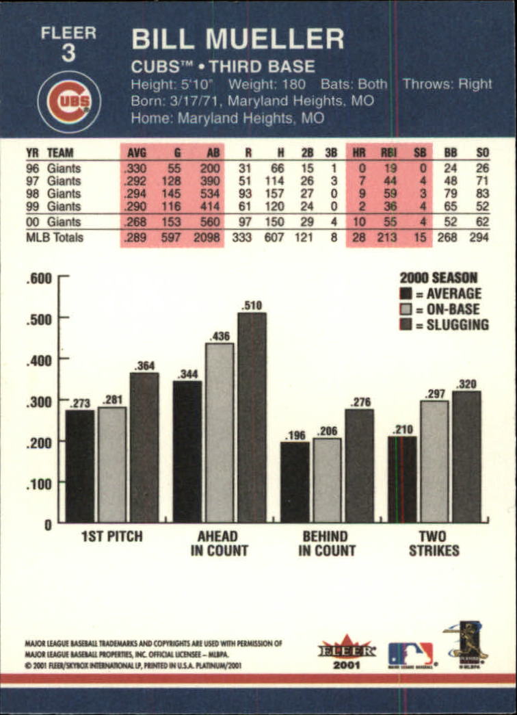 2001 Fleer Platinum Baseball Card Pick 1-250