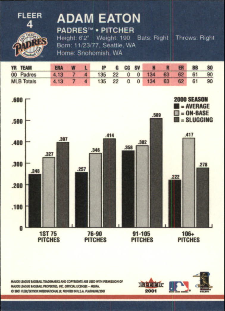 2001 Fleer Platinum Baseball Card Pick 1-250