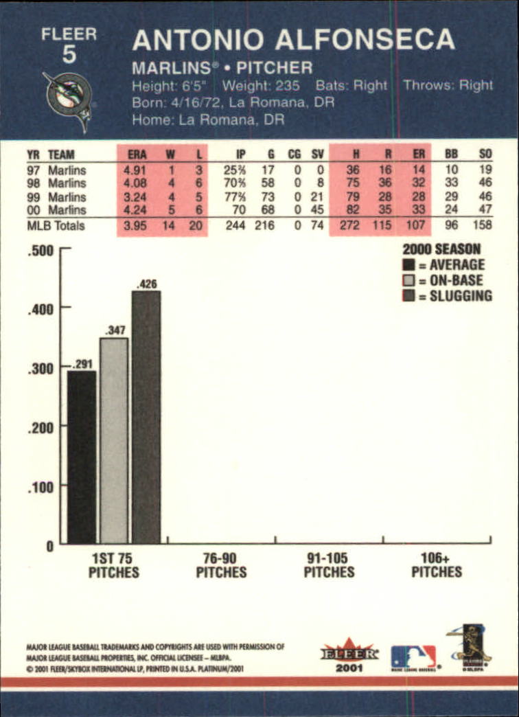 2001 Fleer Platinum Baseball Card Pick 1-250