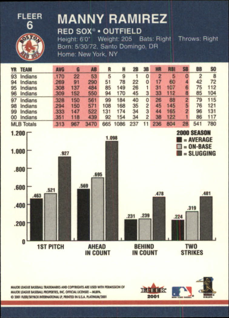 2001 Fleer Platinum Baseball Card Pick 1-250