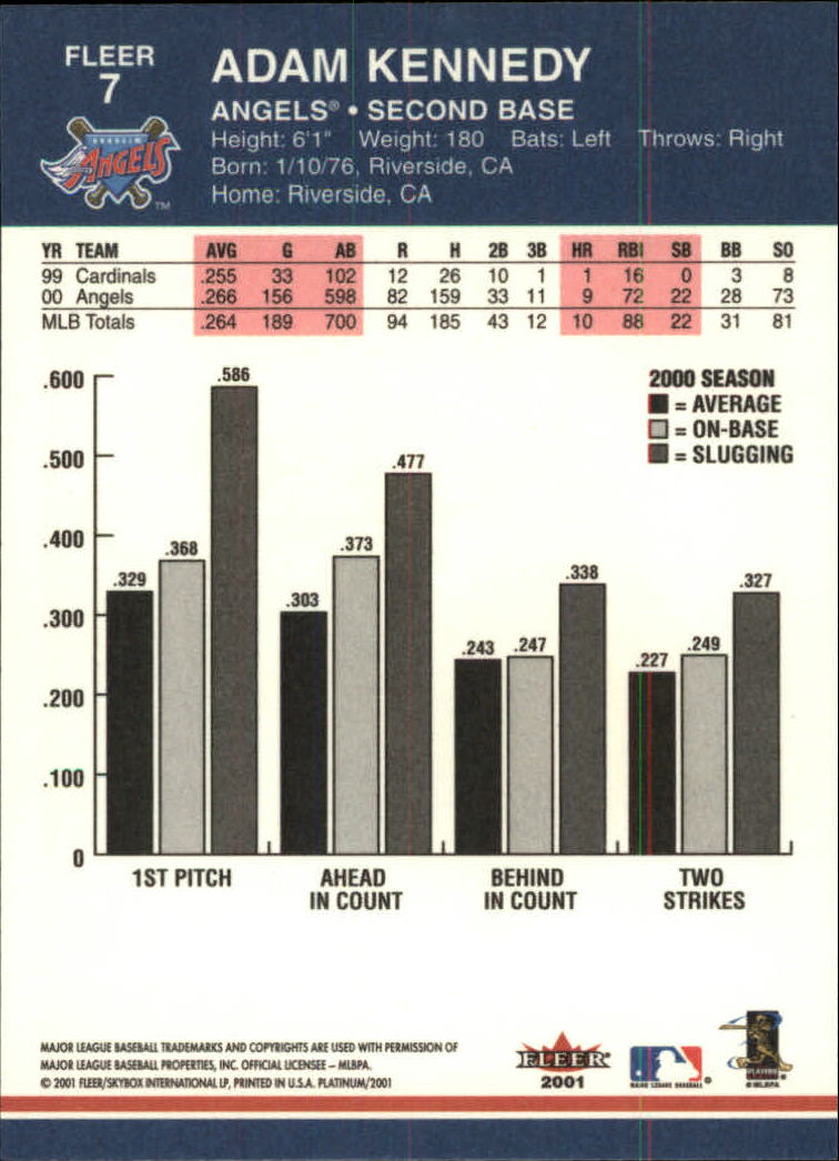 2001 Fleer Platinum Baseball Card Pick 1-250