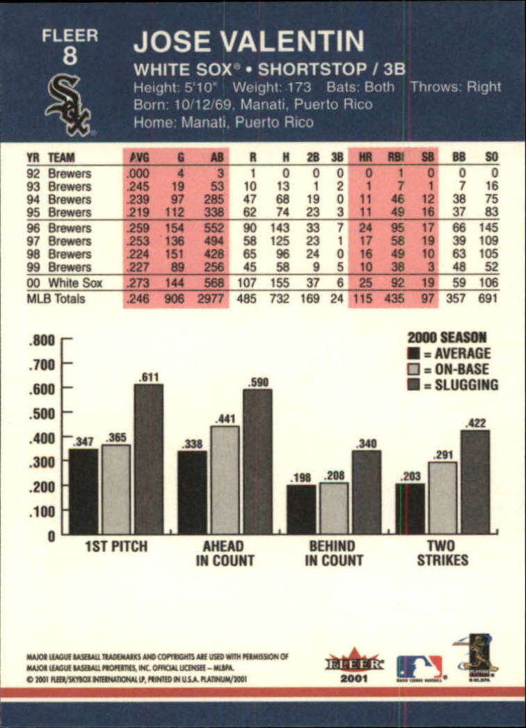 2001 Fleer Platinum Baseball Card Pick 1-250