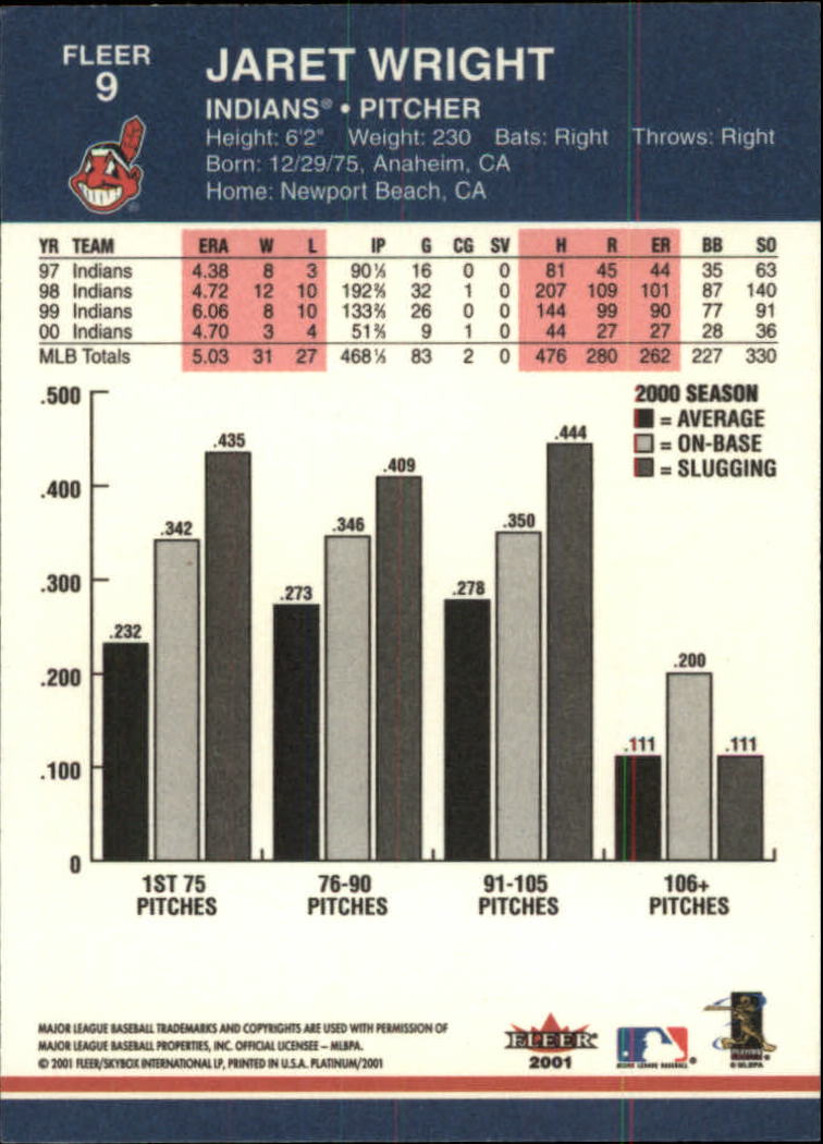 2001 Fleer Platinum Baseball Card Pick 1-250