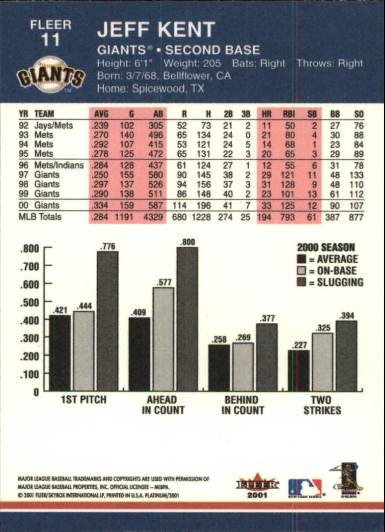 2001 Fleer Platinum Baseball Card Pick 1-250