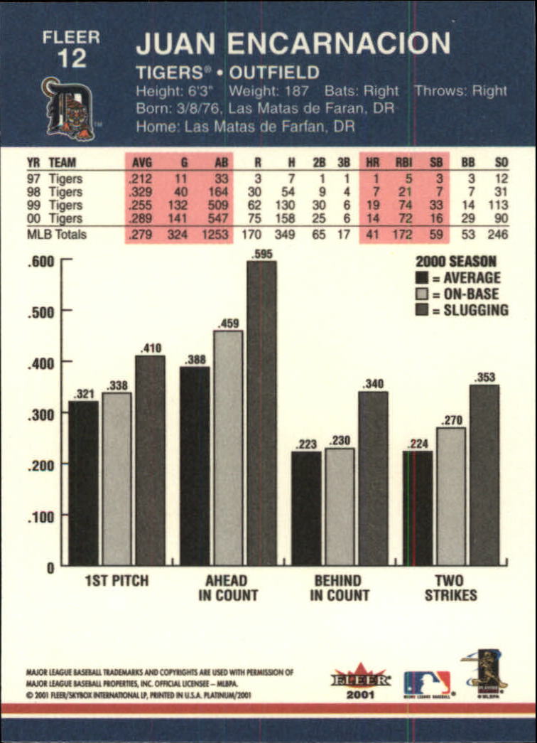 2001 Fleer Platinum Baseball Card Pick 1-250