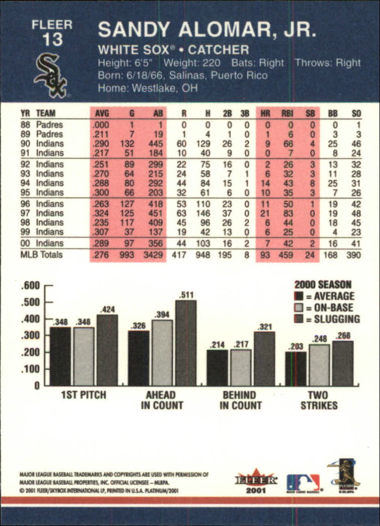 2001 Fleer Platinum Baseball Card Pick 1-250