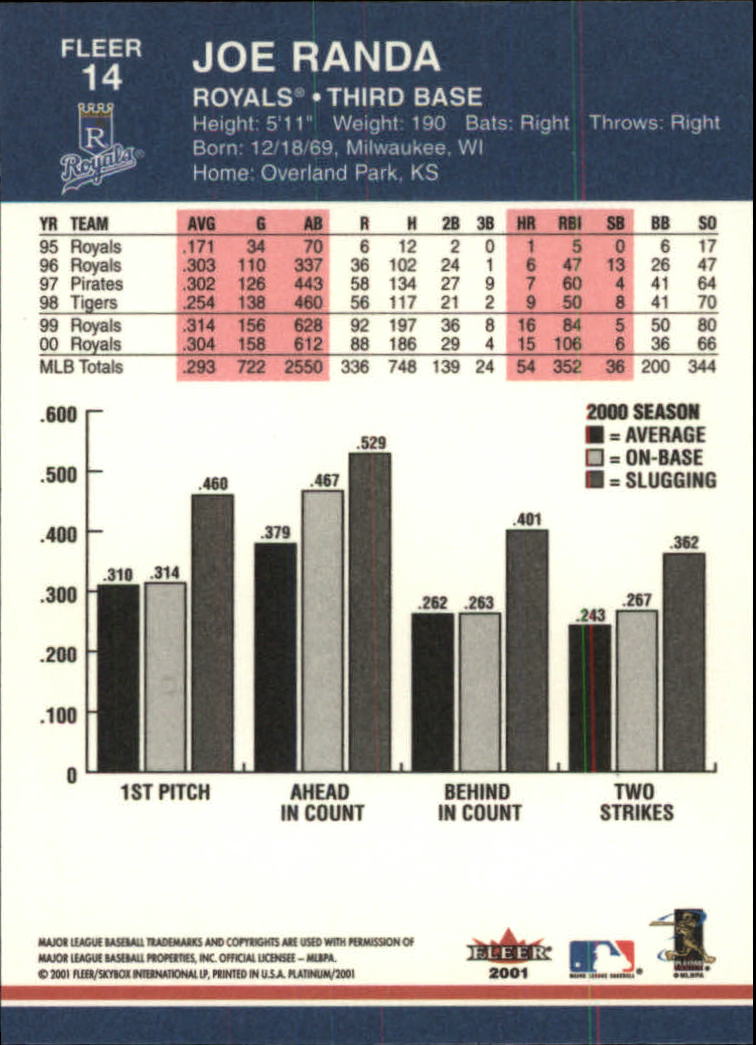 2001 Fleer Platinum Baseball Card Pick 1-250