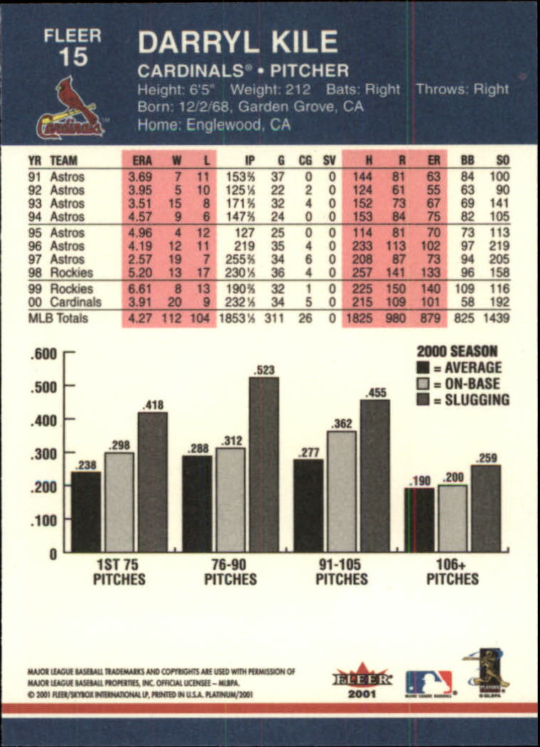 2001 Fleer Platinum Baseball Card Pick 1-250