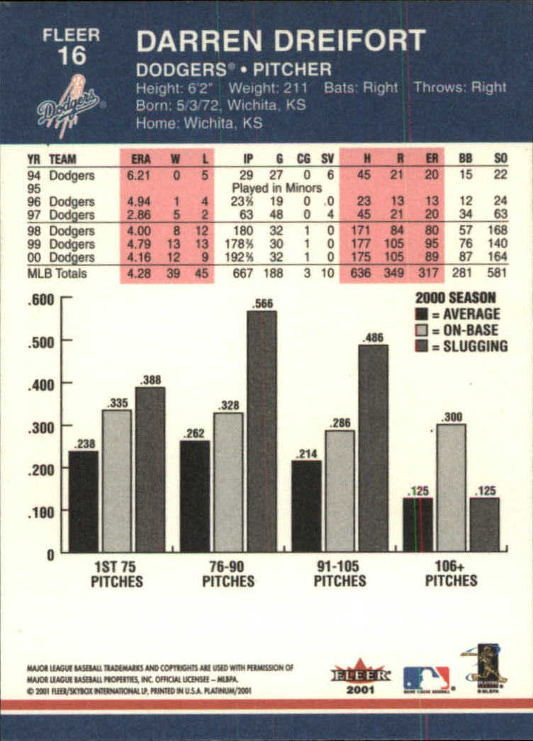 2001 Fleer Platinum Baseball Card Pick 1-250