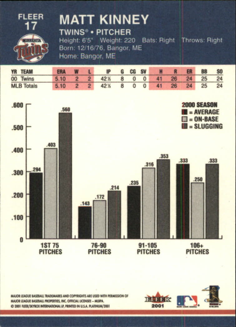 2001 Fleer Platinum Baseball Card Pick 1-250