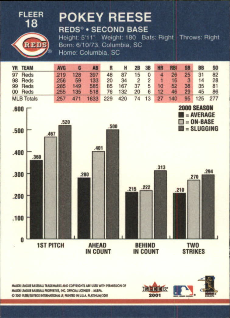 2001 Fleer Platinum Baseball Card Pick 1-250