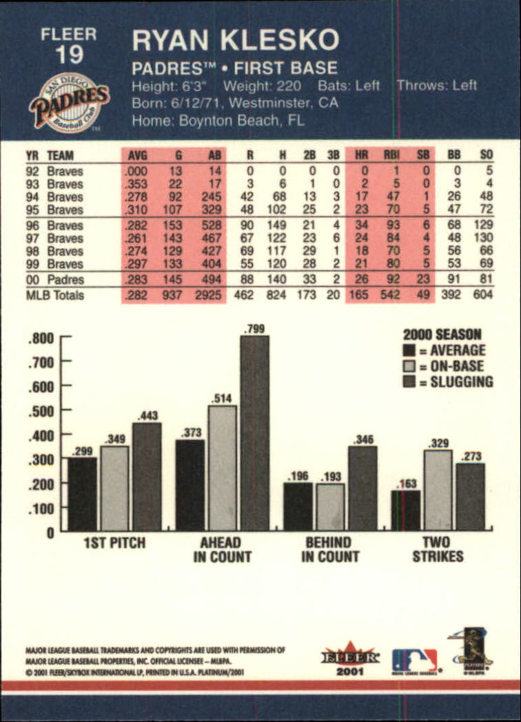 2001 Fleer Platinum Baseball Card Pick 1-250