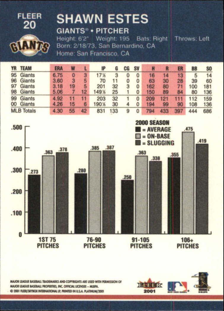 2001 Fleer Platinum Baseball Card Pick 1-250