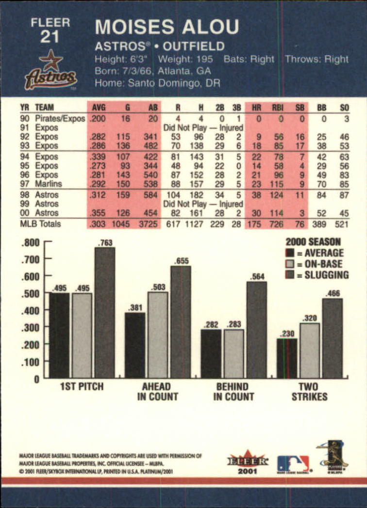 2001 Fleer Platinum Baseball Card Pick 1-250